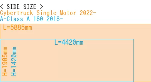 #Cybertruck Single Motor 2022- + A-Class A 180 2018-